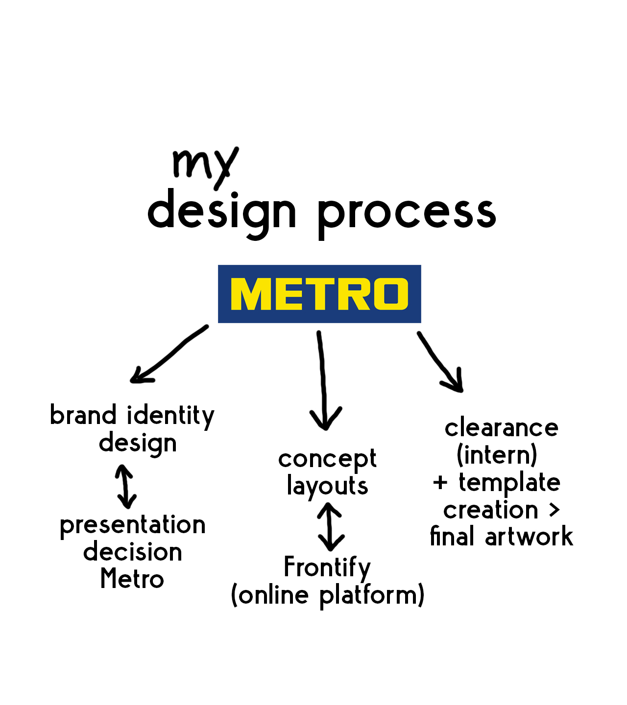 BueroWestphal-Case-Metro_11