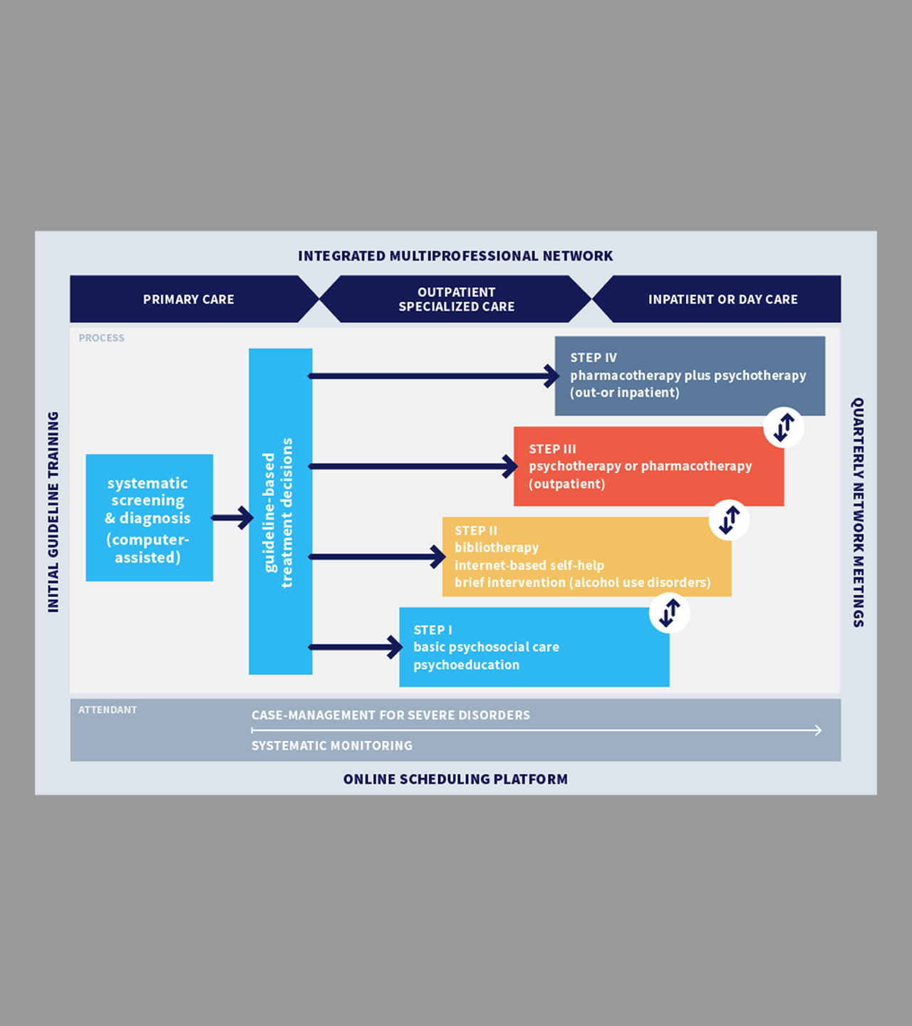 BueroWestphal-Case-healthcare_24